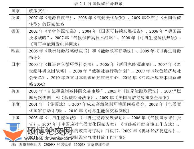 经济论文怎么写