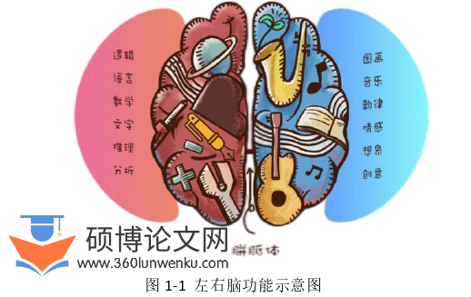 音乐论文怎么写