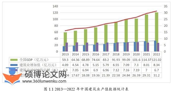 工程硕士论文怎么写