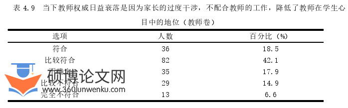 教育论文参考
