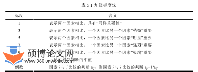 工商管理论文参考