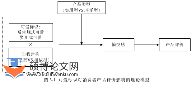 在职研究生论文怎么写