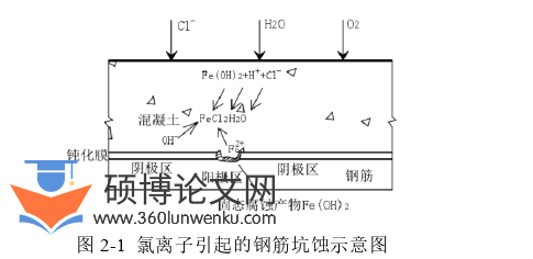 土木工程论文怎么写