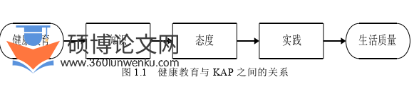 护理论文参考