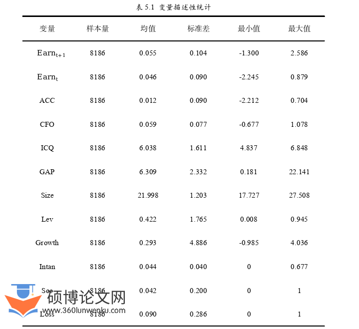 工商管理论文参考