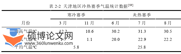 建筑论文怎么写