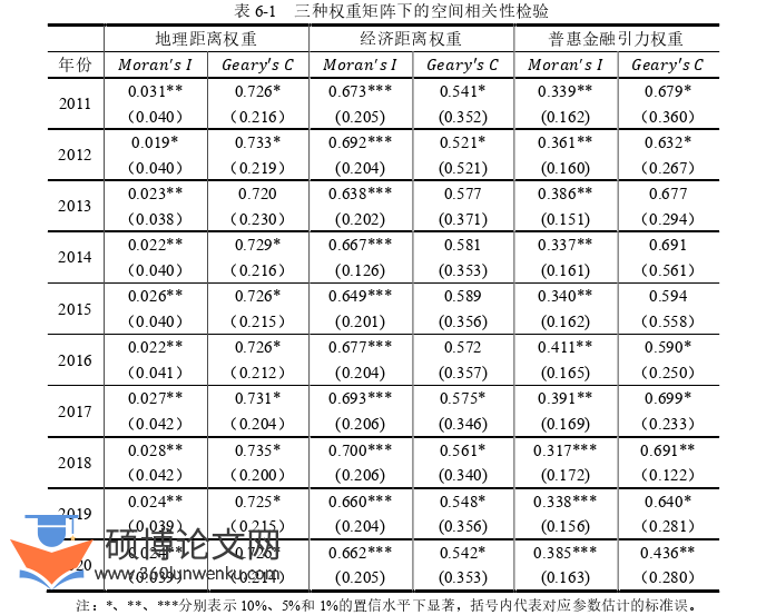 经济论文参考