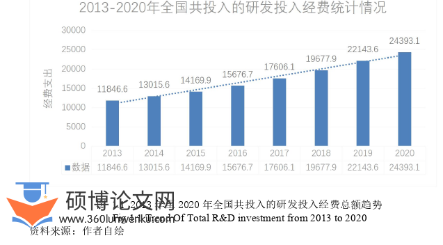 企业管理论文怎么写