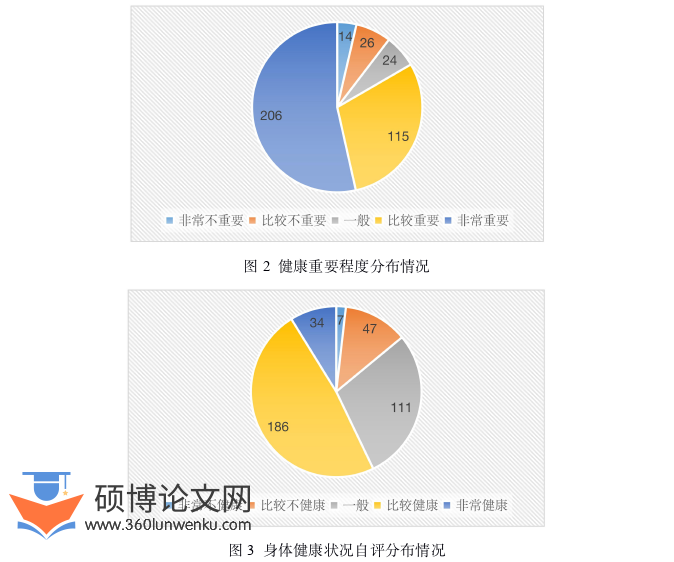 社会学论文怎么写