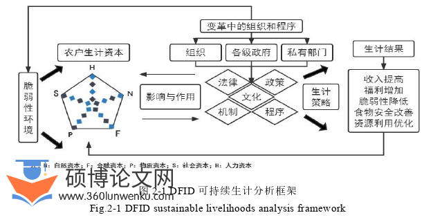 行政管理论文参考