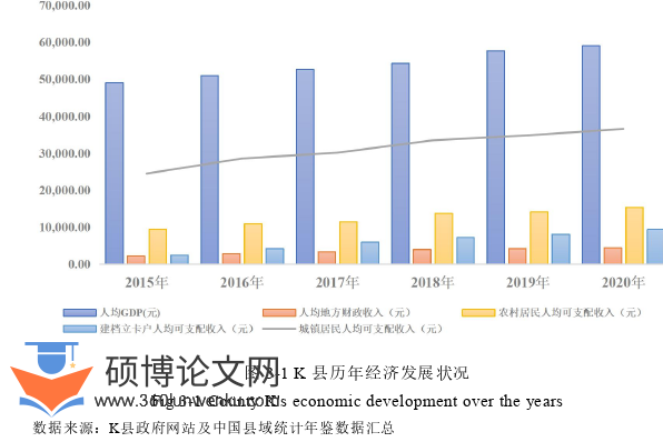 行政管理论文怎么写