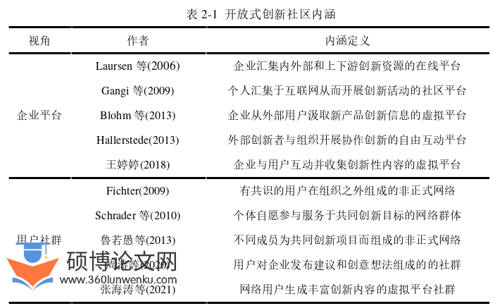 工商管理论文怎么写