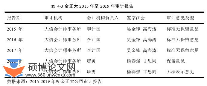 财务管理论文参考