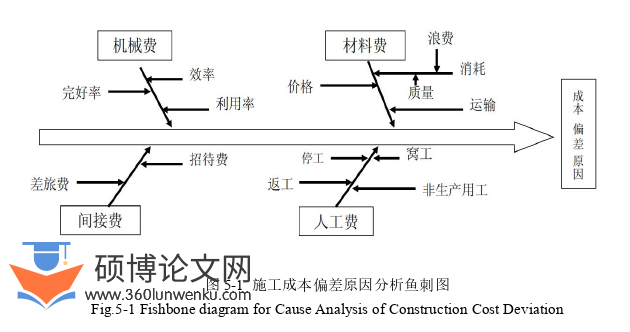 工程管理论文参考