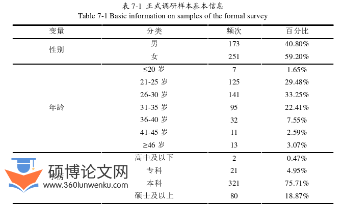 管理论文参考
