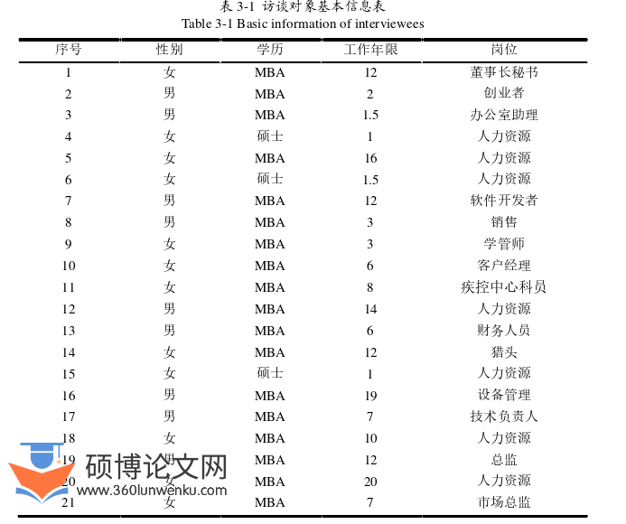 管理论文怎么写