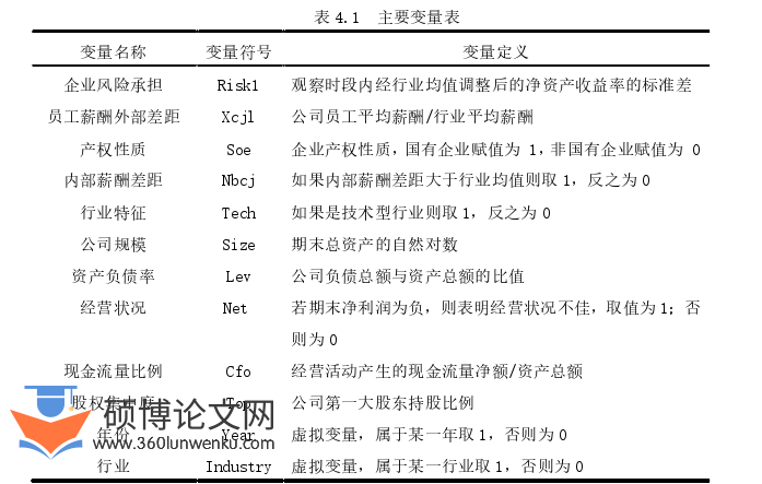 会计论文怎么写
