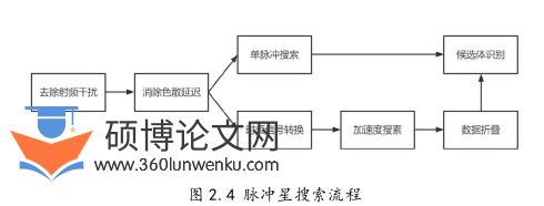 计算机论文怎么写