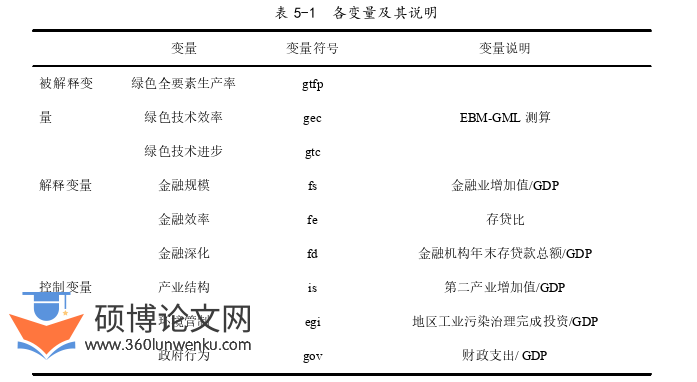 金融论文参考