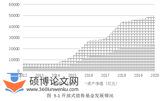经济论文怎么写