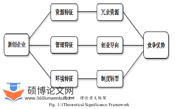 企业管理论文怎么写