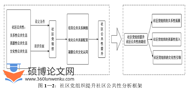 社会学论文参考