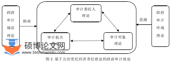 审计论文怎么写