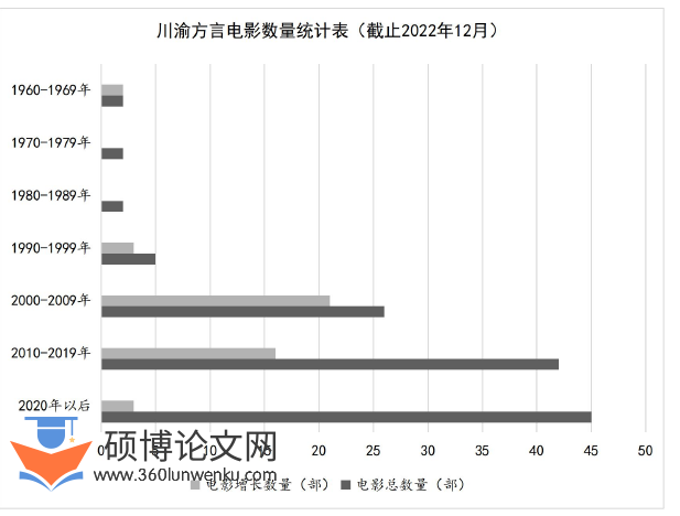 艺术论文怎么写