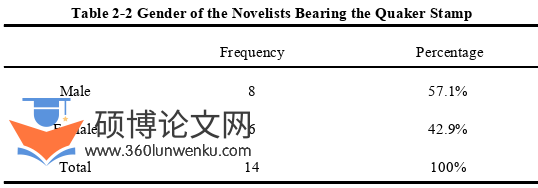 英语论文怎么写