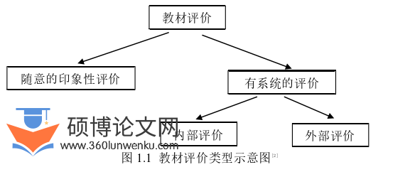 教学论文怎么写