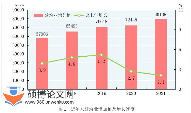 农业论文参考