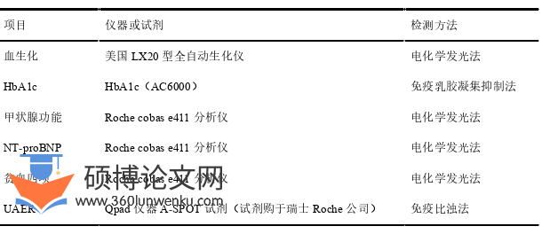 临床医学论文参考