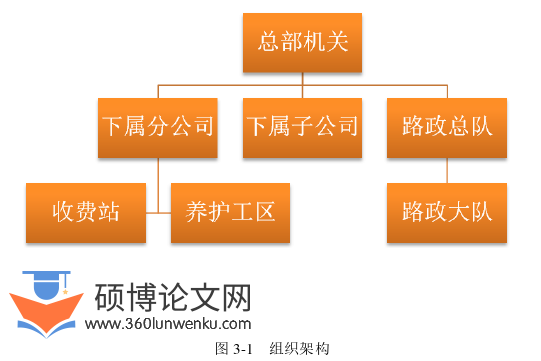 在职硕士论文参考