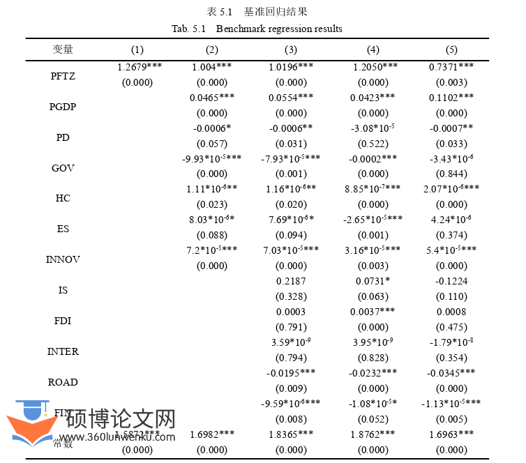 管理论文参考