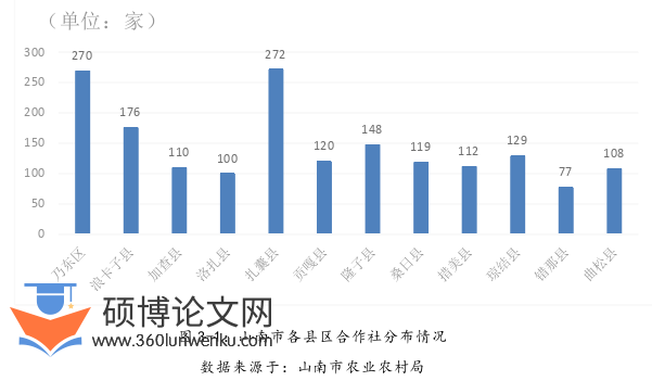 行政管理论文怎么写