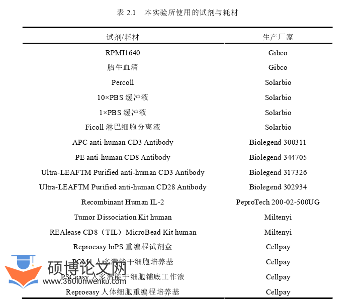 临床医学论文怎么写