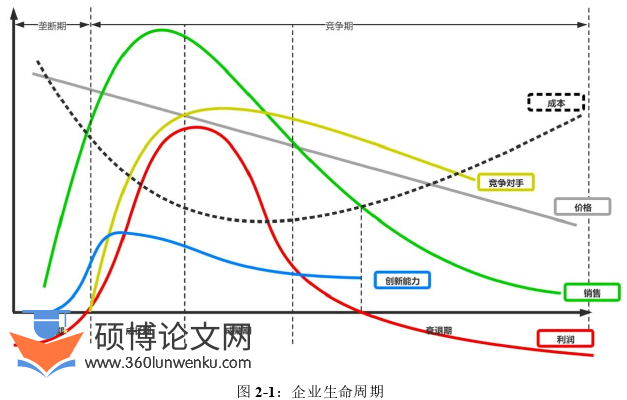 在职硕士论文怎么写