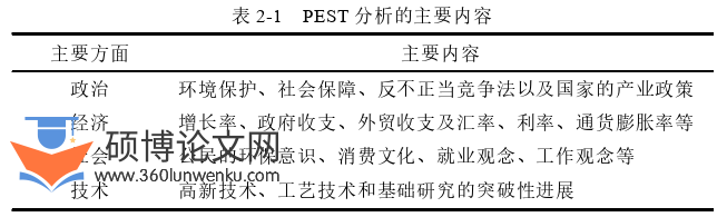 市场营销论文参考