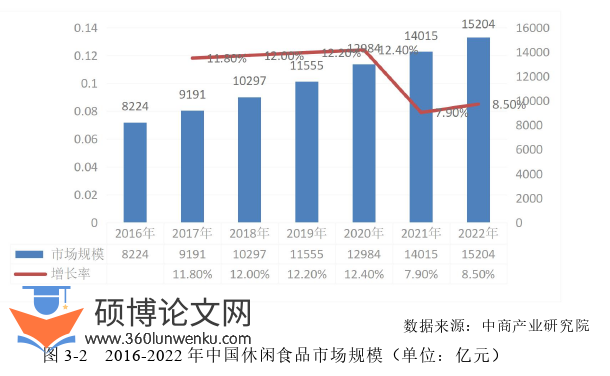 市场营销论文怎么写