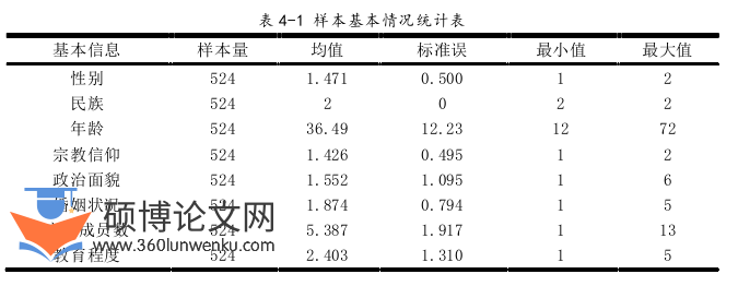 行政管理论文参考