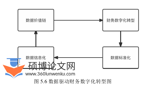 财务管理论文参考