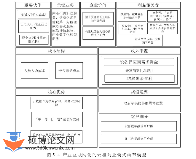 管理论文参考