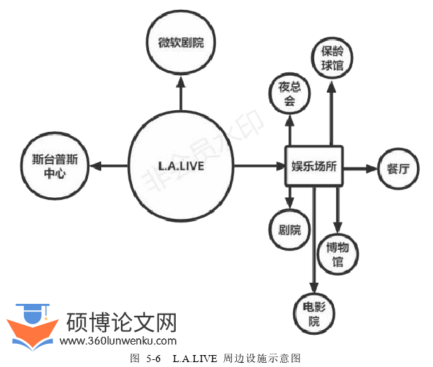 社会学论文参考