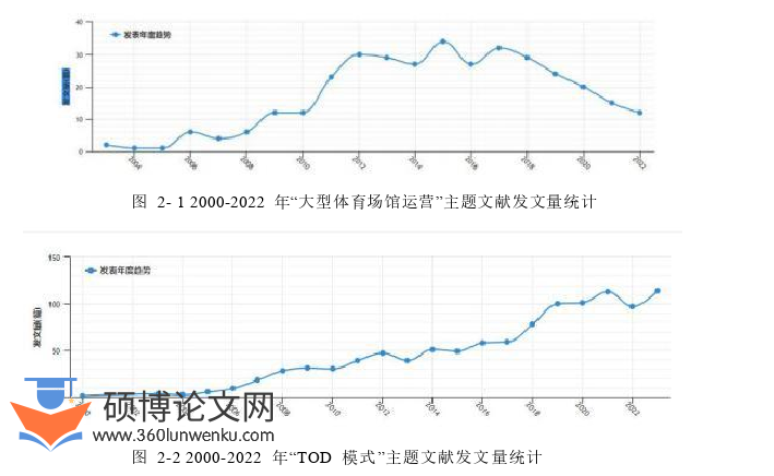 社会学论文怎么写