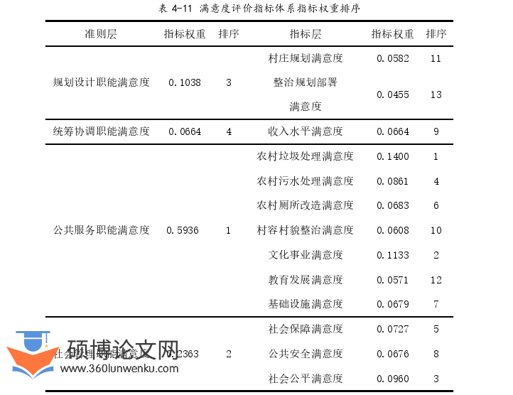 行政管理论文参考