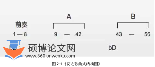 音乐论文怎么写