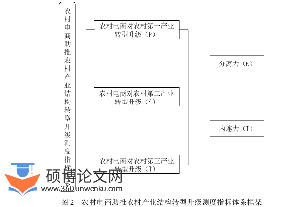 农业论文怎么写