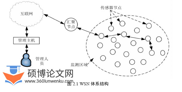 软件工程论文怎么写