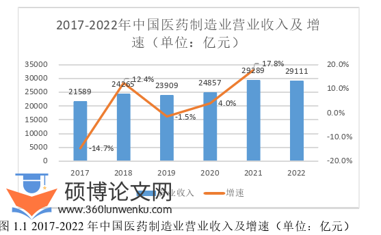 MBA论文怎么写