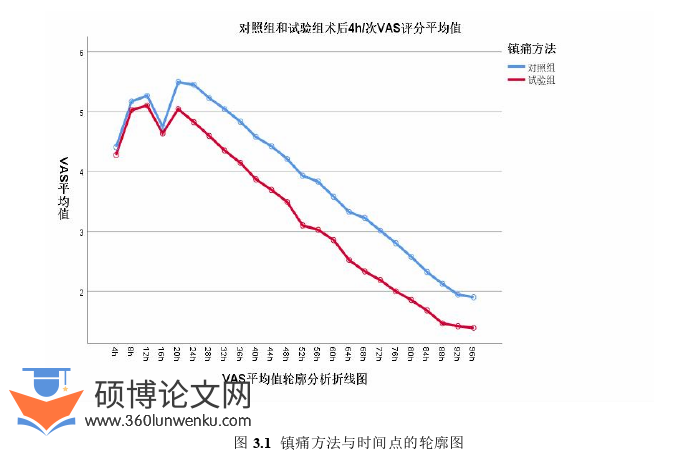 护理论文参考